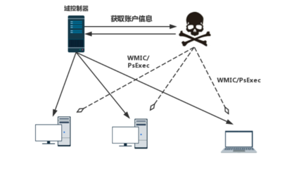 系統管理員須知 抵御Petya，網絡與信息安全軟件開發指南