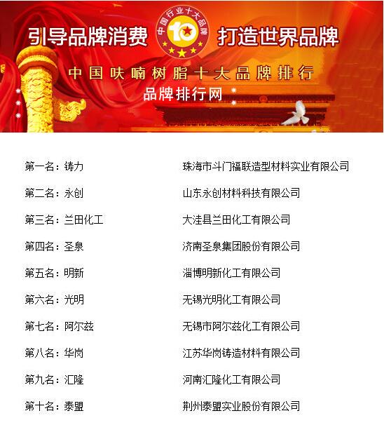 2018年度中國呋喃樹脂十大品牌總評(píng)榜榮耀揭曉 聚焦冷芯盒樹脂領(lǐng)域的領(lǐng)軍者
