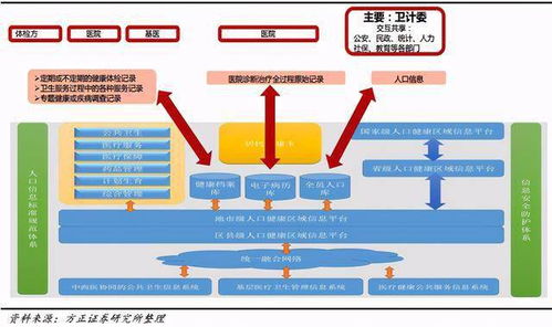 深度解析大數(shù)據(jù)時(shí)代互聯(lián)網(wǎng)醫(yī)療如何釋放商業(yè)價(jià)值